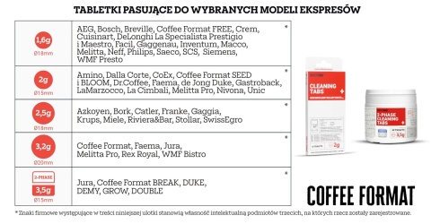 Tabletki do czyszczenia ekspresu 2-phase Cleaning TABS+ 40x3,5g Coffee Format